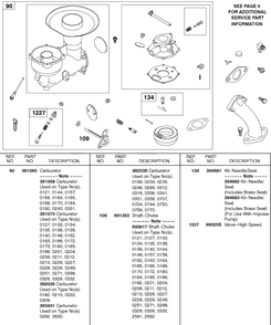 Carburetor, Choke Shaft Diagram and Parts List for 326431-0129-XX  Briggs and Stratton Engine